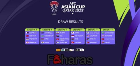 مجموعات كأس آسيا 2023 قطر وفي الصورة تظهر المجموعات الستة
