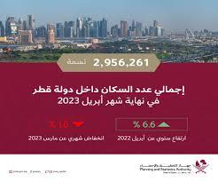 كم عدد سكان قطر 2023بالإضافة للحديث عن توزيع